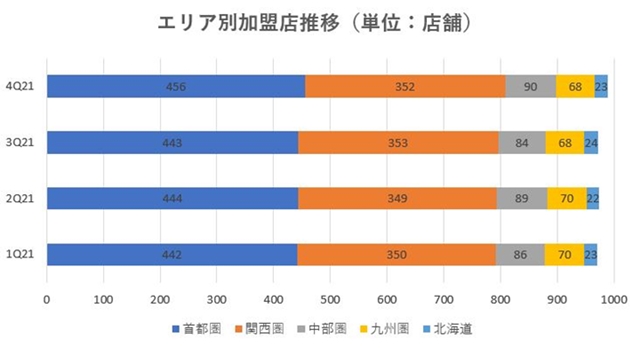 センチュリー21,2021,売上
