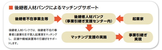 不動産,事業承継,相談