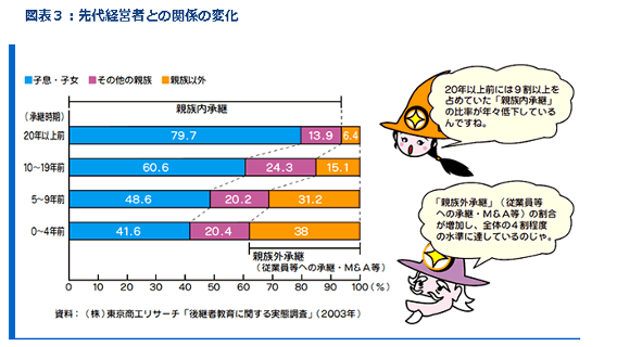 不動産,事業承継,メリット,デメリット