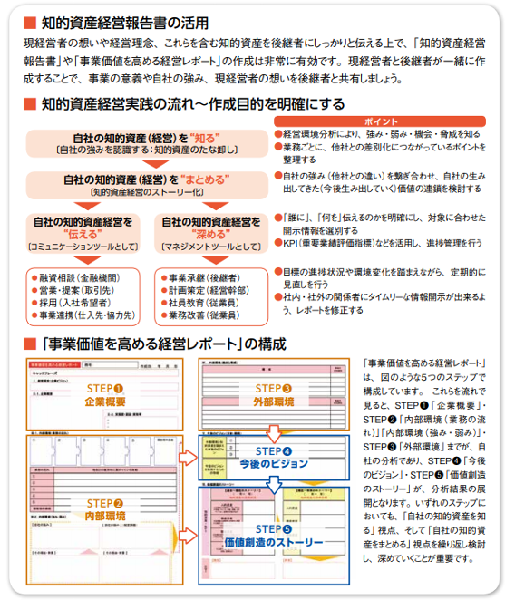 不動産,事業承継,相談