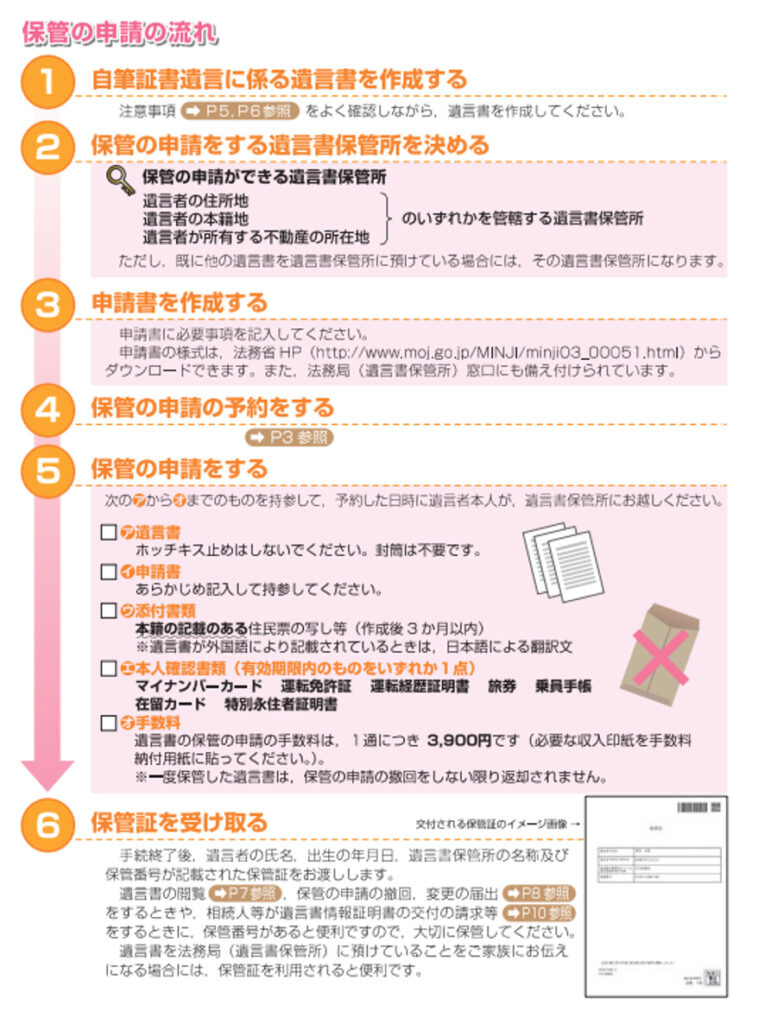 自筆証書遺言保管制度