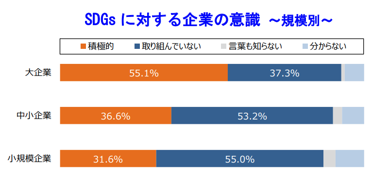 帝国データバンク,SDGsに対する企業の意識調査