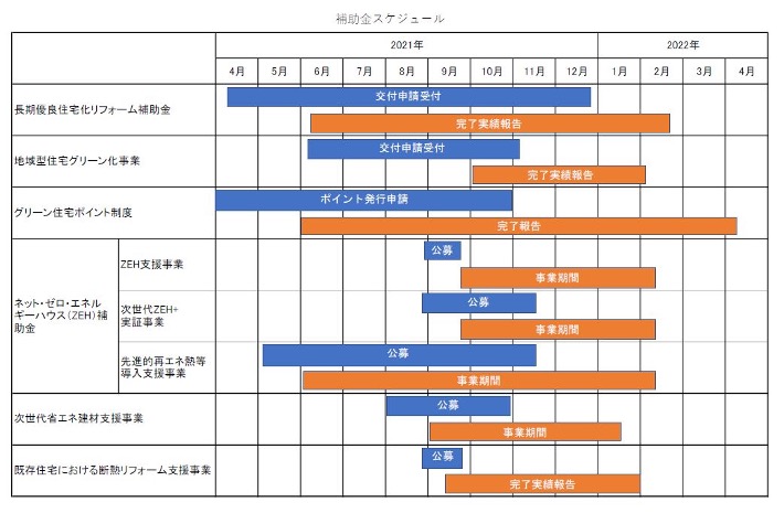 リフォーム営業,補助金制度