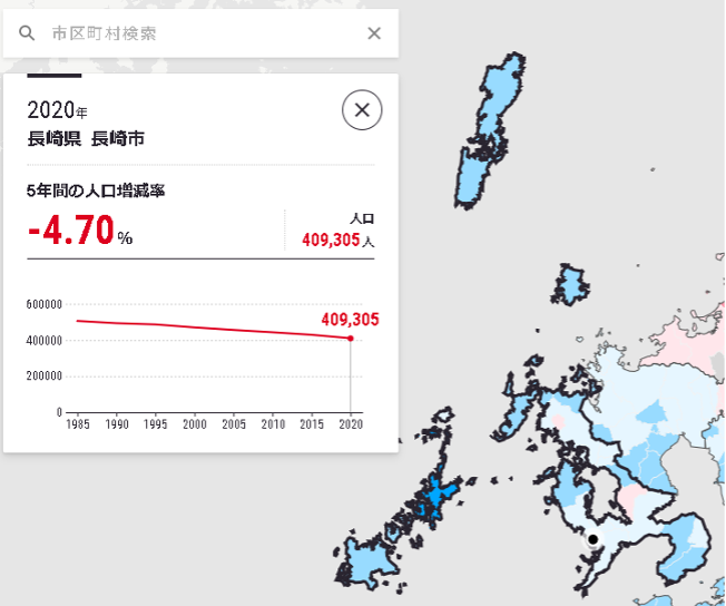 不動産,ふるさとクリニック