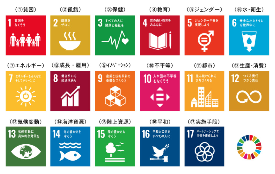 SDGs,17の目標