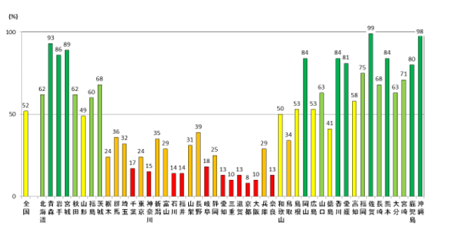 地籍測量図,売買