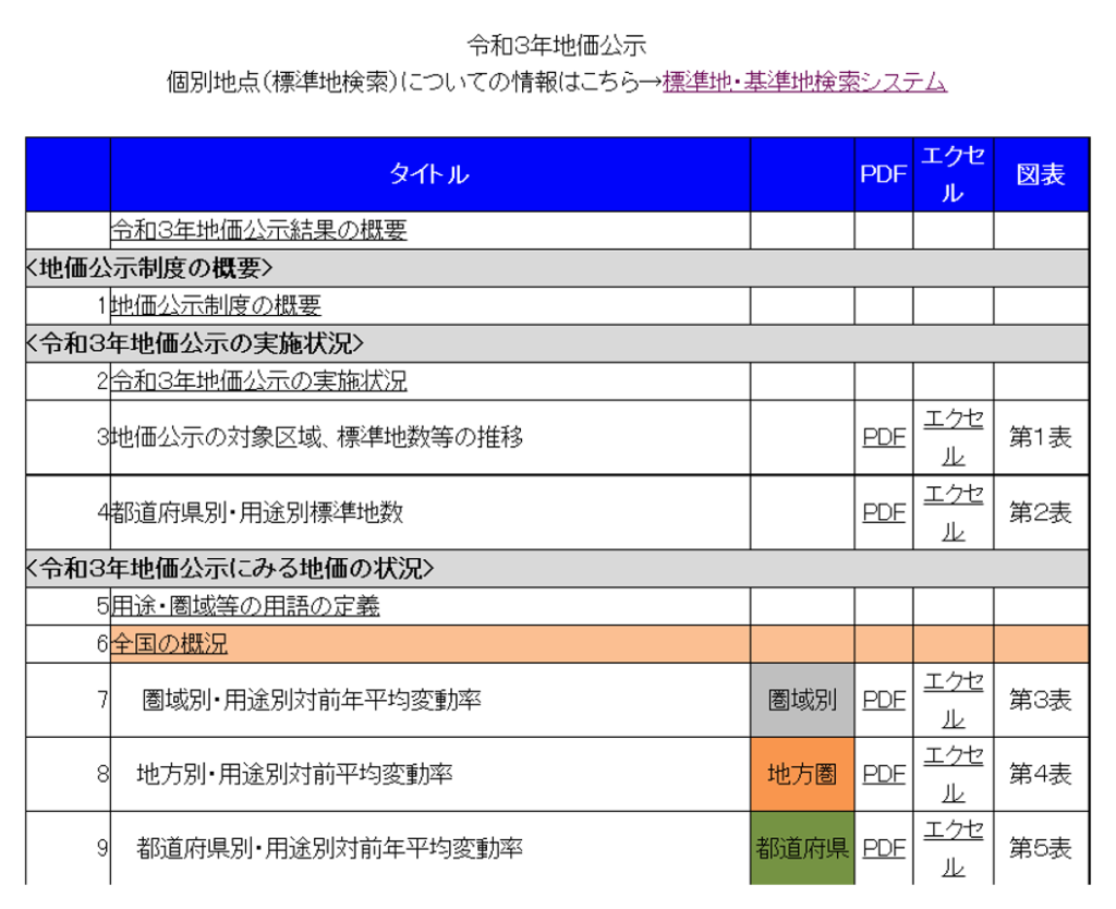 国土交通省,土地総合情報システム