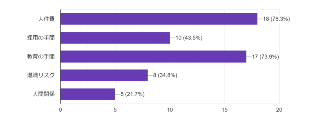 不動産,人手不足,グラフ