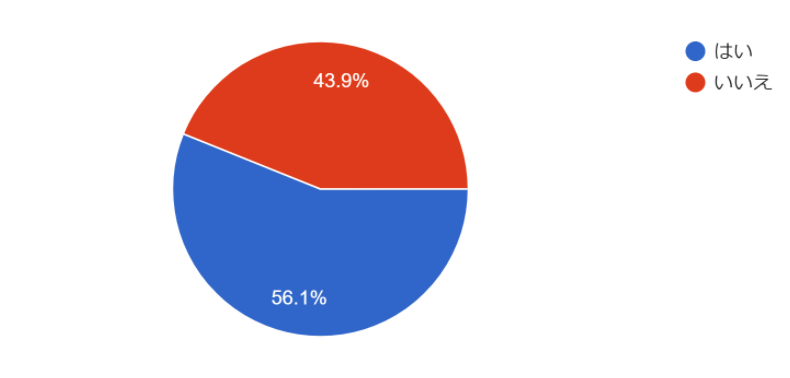不動産,人手不足,グラフ