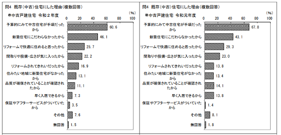 中古,不動産,選ばれる