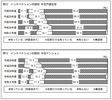 中古,不動産,選ばれる
