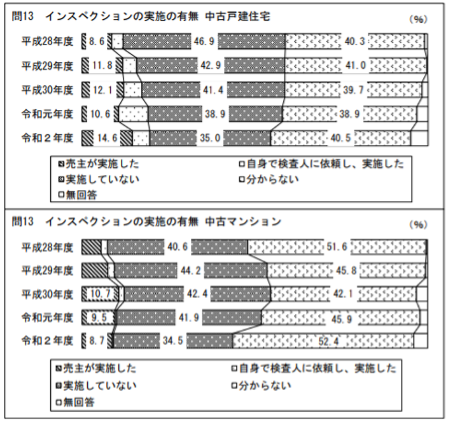 中古,不動産,選ばれる