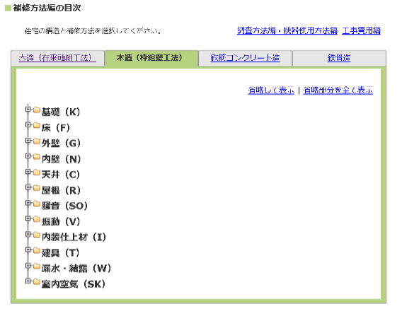 住宅紛争処理支援センター,利用