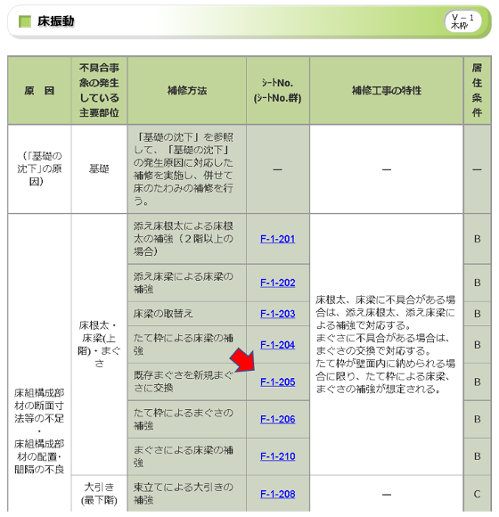住宅紛争処理支援センター,利用