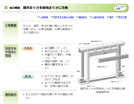 住宅紛争処理支援センター,利用