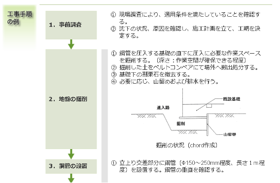 住宅紛争処理支援センター,利用