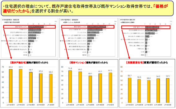 中古,不動産,選ばれる