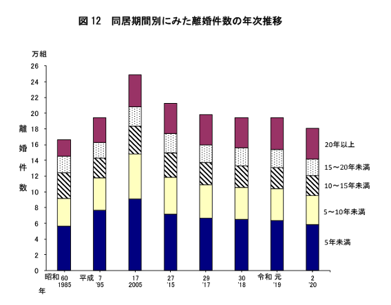 離婚,財産分与,不動産