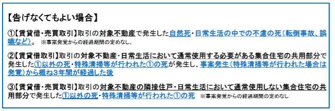 事故物件,ガイドライン