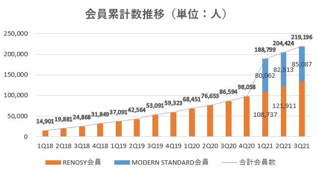 GAテクノロジーズ,売上,2021