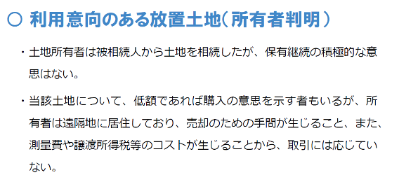 利用意向のある放置土地