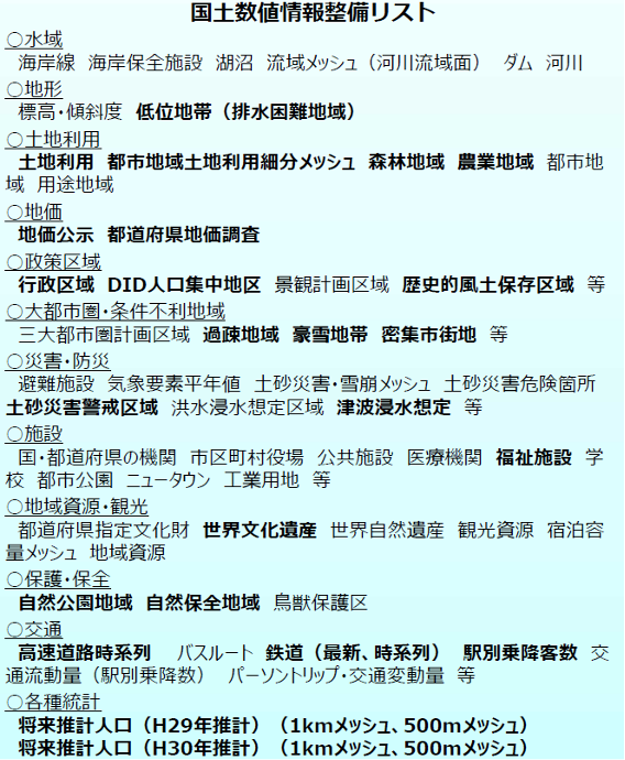 国土数値情報整備リスト