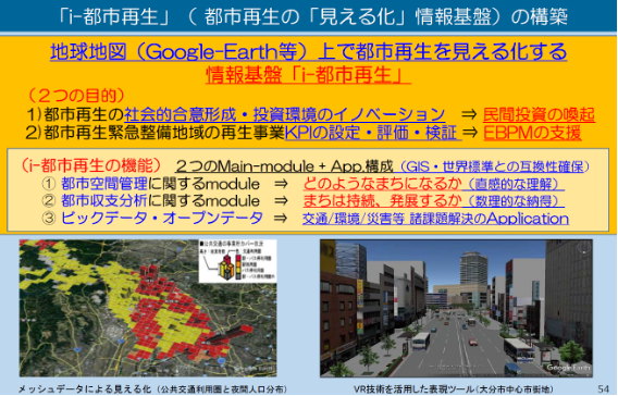 i-都市再生
