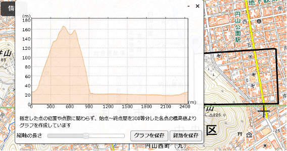 国土情報ウエブマッピングシステム,断面図