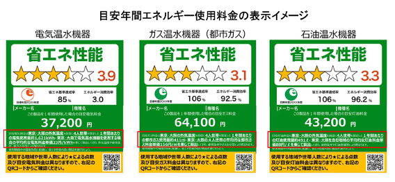 目安年間エネルギー,使用料金