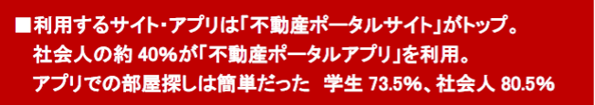 部屋探し,アプリ