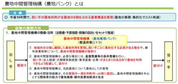 農地バンク