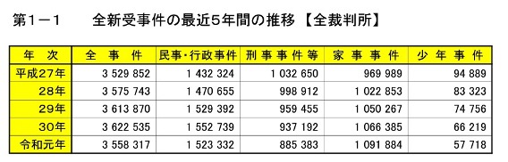 全裁判所,事件