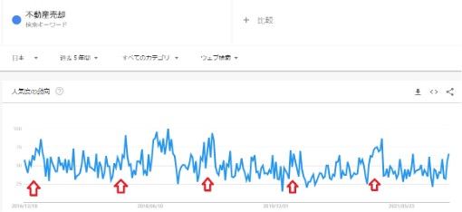 Googleトレンド