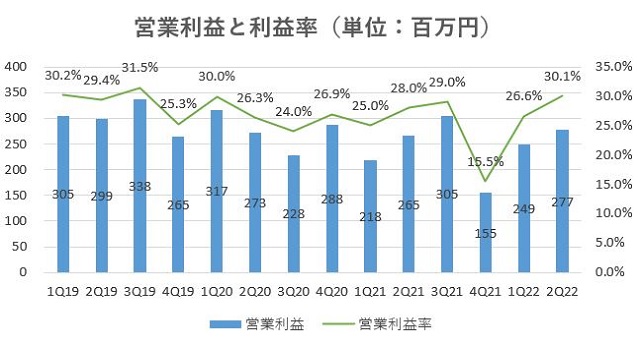 21世紀の不動産経営戦略 II 21世紀の不動産経営戦略 II 21世紀の不動産経営戦略 II（21世紀