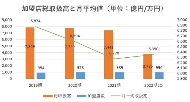 21世紀の不動産経営戦略 II 21世紀の不動産経営戦略 II