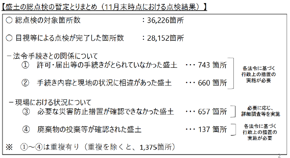 盛土,災害防止,関係府省連絡会議事会資料