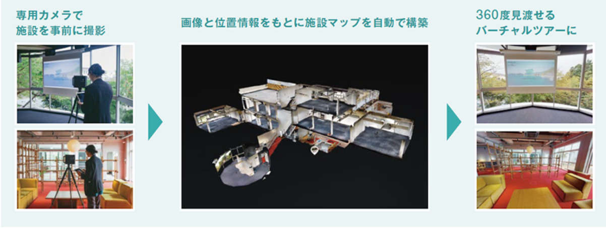 Web会議ブイキューブ