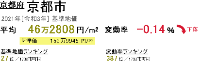 京都市,令和3年,基準地価ランキング