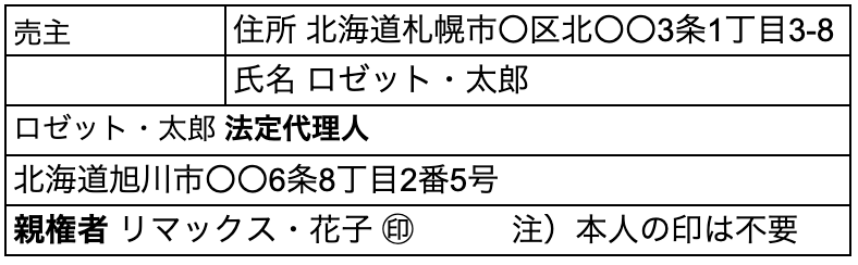 任意代理人,署名・押印方法