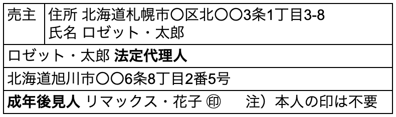 任意代理人,署名・押印方法