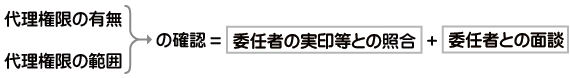 代理権限