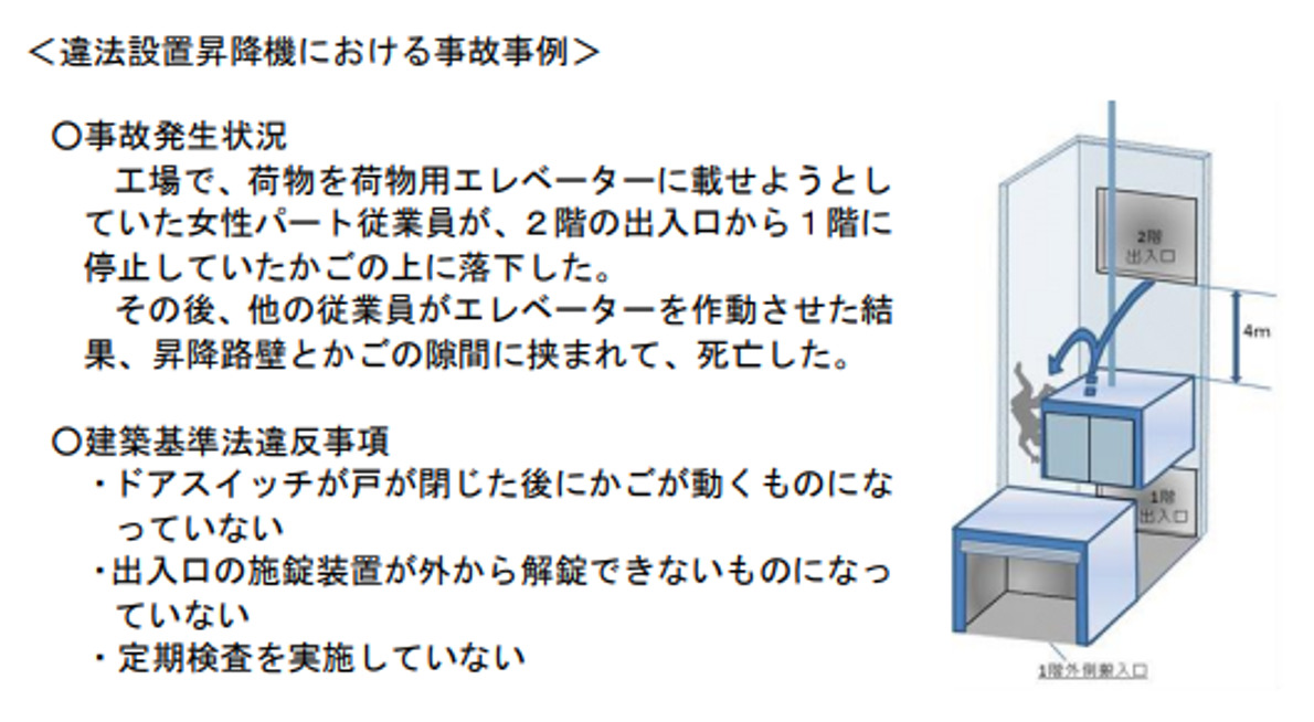 エレベーター,事故事例