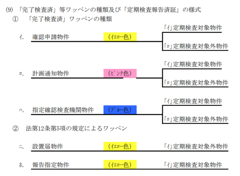 エレベーター,定期検査,ワッペン