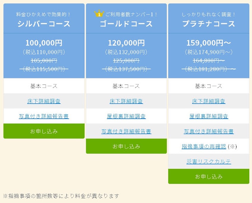 株式会社さくら事務所,料金