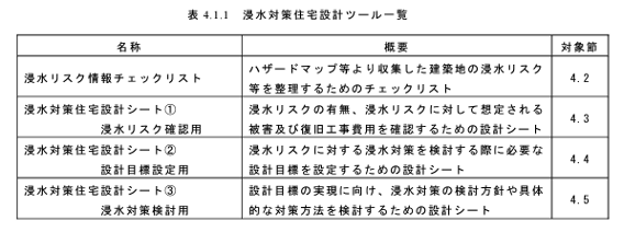 浸水対策住宅設計ツール