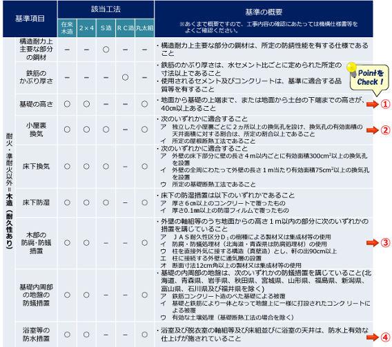 施行チェックリスト