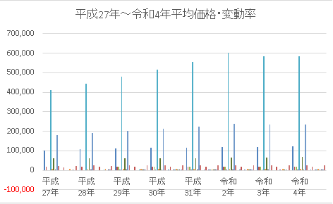価格変動,グラフ