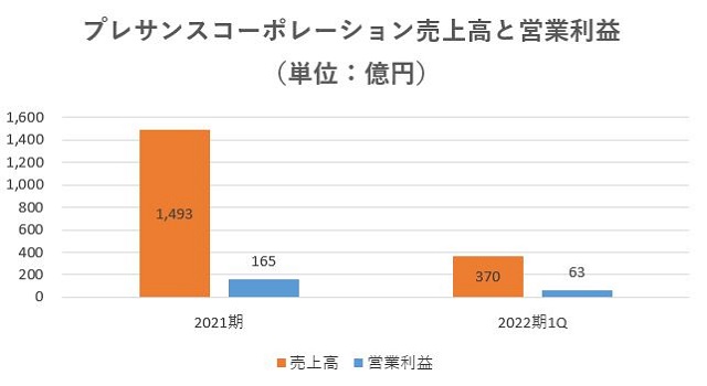 オープンハウス,売上,2022