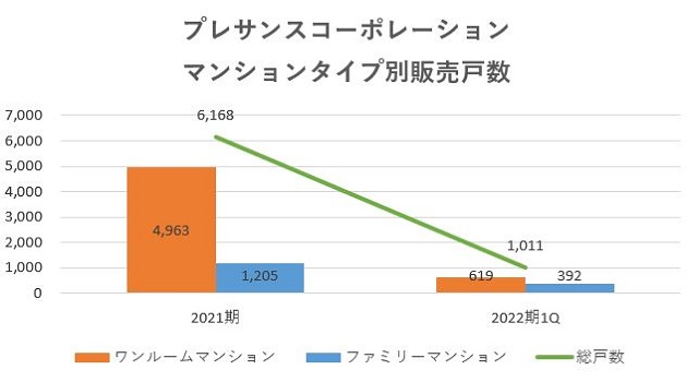 オープンハウス,売上,2022