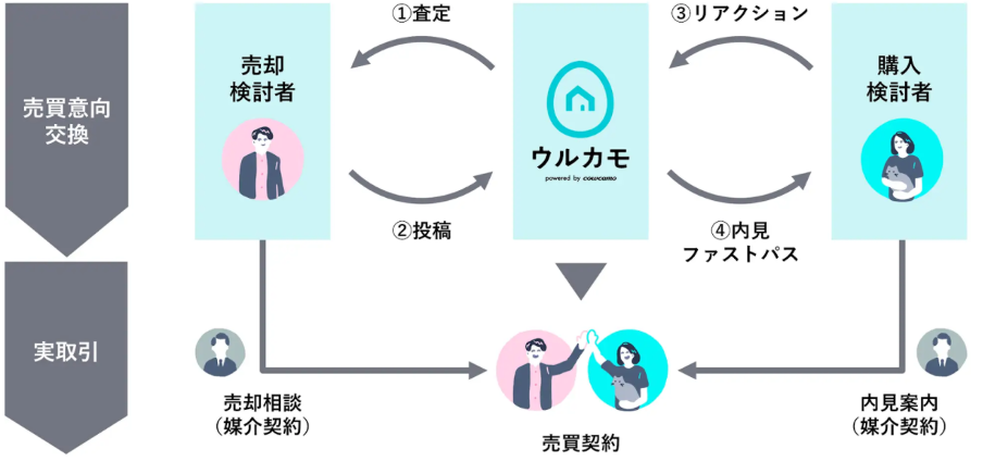 ウルカモ,仕組み